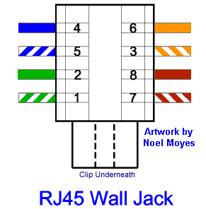 Diagram of correct color alignment for making Cat5e network wall jack.