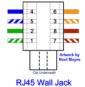 Cat5e Wiring Diagram Wall Daimler 2001 Rmnddesign Nl